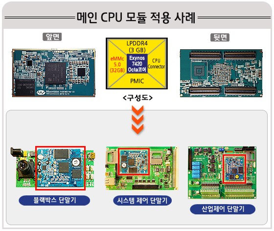 자세히보기 